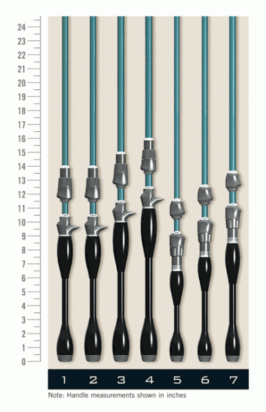 St. Croix Legend Xtreme Handle