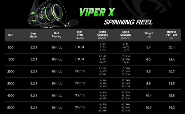 Piscifun® Viper X Spinning Reel - Image 4