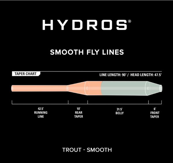 Orvis Hydros Trout - Image 3